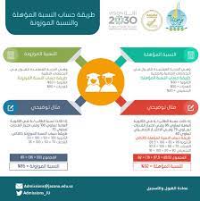 النسبة الموزونة في جامعة جازان بينما تم تحديد النسبة الموزونة في الجامعة، والتي يتم المفاضلة على أساسها بين كافة المتقدمين للكليات النظرية للبنين، ويتم احتسابها كالتالي: Ø¹Ù…Ø§Ø¯Ø© Ø§Ù„Ù‚Ø¨ÙˆÙ„ ÙˆØ§Ù„ØªØ³Ø¬ÙŠÙ„ Ju On Twitter Ø·Ø±ÙŠÙ‚Ø© Ø§Ø­ØªØ³Ø§Ø¨ Ø§Ù„Ù†Ø³Ø¨Ø© Ø§Ù„Ù…Ø¤Ù‡Ù„Ø© ÙˆØ§Ù„Ù†Ø³Ø¨Ø© Ø§Ù„Ù…ÙˆØ²ÙˆÙ†Ø©