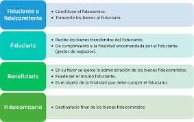 Caso propedeutico (fideicomiso zona restringida). Reduccion De Costes En La Industria Farmaceutica Gestiopolis