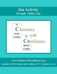 Ion Activity Periodic Table Unit Students Will Be Able To Identify The Charge Of Elements In Group 1 2 13 15 Vocabulary Cards Lesson Plans Curriculum