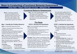 Functional behavioral assessment (fba) is a part of the positive behavioral support (pbs) mandated by idea 2004. Steps To Conducting A Functional Behavior Assessment Poster