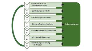 Allgemeine sicherheitsunterweisung pc grundpraktikum sommersemester 2008. Svlfg Unterweisung