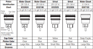 Sloan Valve Crown Flush Valve Repair Parts