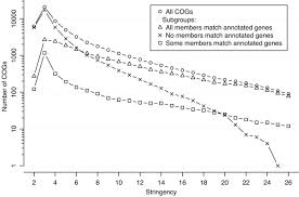 Image result for stringencies