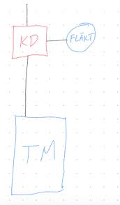 Image result for site:byggahus.se badrumsfläkt styrning