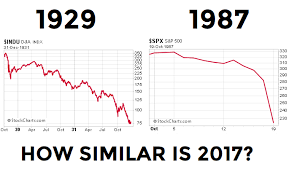 is a 1929 1987 like crash imminent see it market