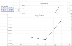 X Achse Excel Nervt