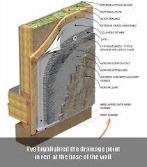 Home, making it one of the cheaper options to typical walls. Manufactured Stone Siding Causing Big Problems For Homeowners