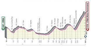 Conversely, 2020 giro champion tao geoghegan hart will miss this year's race and make his tour debut. Giro D Italia 2020 Route Revised Route For The 103rd Edition Still To Be Confirmed Swiss Cycles