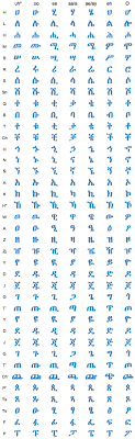 Let's learn the amharic alphabet pdf quantity. Tigrinya Alphabet Pdf