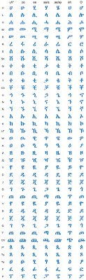 There are many times whenever we have come all over writing that is illegible or untidy, creating looking at an irritating encounter. Tigrinya Alphabet Pdf