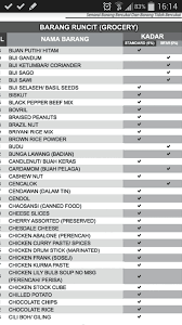 Ok selesai bab nak dapatkan pembekal untuk kedai runcit. Senarai Barang Kering Dapur Desainrumahid Com
