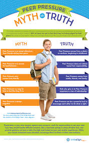 Peer Pressure Myths Erika Katz