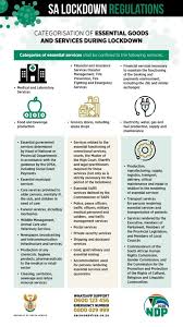 We assume that south africa will have a similar trend. Covid 19 Resources The Sustainability Initiative Of South Africa Siza