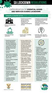 Over 960 000 south africans received the first vaccine to slow the current trajectory south africa moved into the new restrictions as of monday, 31 may. Covid 19 Resources The Sustainability Initiative Of South Africa Siza