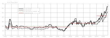 Les cours des deux barils de référence, le brent à londres et le wti à new york, ont enfoncé à la pourquoi les prix du pétrole ne remontent pas? La Hausse Des Prix Du Petrole Une Fatalite Ou Le Retour Du Politique