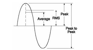 Maybe you would like to learn more about one of these? Rms Torque Definition And Calculations For Linear Motion Systems