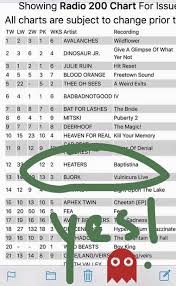 Beyond Beyond Is Beyond Records Heaters 12 On The Cmj Top