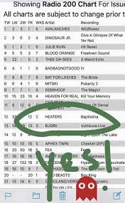 beyond beyond is beyond records heaters 12 on the cmj top