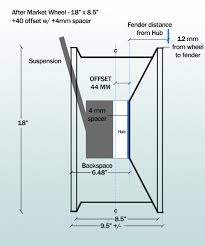 Wheel Fitment And Spacing Guide Pelican Parts