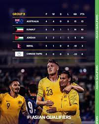 Barring any more covid delays, we'll know in 10 months if we go to qatar. Ultimate Guide Socceroos June Fifa World Cup Qualifiers Socceroos