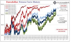 Eurodollar Curves Have Been Here The Whole Time Not That