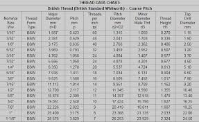 73 logical metric pitch diameter chart