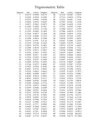 Old Fashioned Trig Table Some Point True Unproven