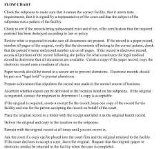 Create A Flow Chart For Processing Subpoenas Add