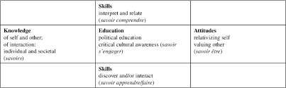 This model is intended solely to provide arbitrators with guidance in the drafting of the terms of reference. Reflections Of Own Vs Other Culture Considerations Of The Icc Model Semantic Scholar