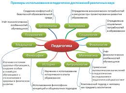 Pedagogika V Sisteme Gumanitarnyh Znanij I Nauk O Cheloveke Sidorov S V Teoreticheskaya Pedagogika