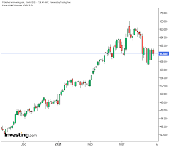 Différents tableaux standard sont ainsi proposés. Petrole L Opep Et Les Vendeurs S Affrontent Quid Des Prix Du Baril Investing Com