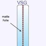 Vsg glas zerfällt nicht bei glasbruch, sondern. 8 Mm Vsg Verbundsicherheitsglas Glas Preise Masse Online Bestimmen Berlin Potsdam Amontega Gmbh