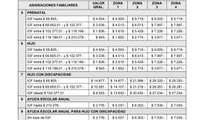 May 27, 2021 · jubilados junio 2021: Liquidacion Suaf Agosto 2021 Cuanto Y Cuando Voy A Cobrar