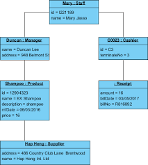 Rectangle:this is where you put instructions or actions. What Is Object Diagram