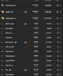 Fortnite tracker trackerfortnite is an exclusive place for fortnite players to check their current stats. Nae Power Ranking Updated After Duo Fncs Fortnitecompetitive