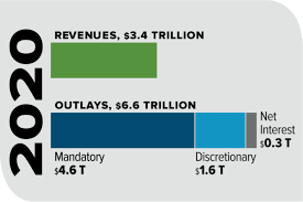 To achieve the target of 32 million of tourist arrivals. United States Federal Budget Wikipedia