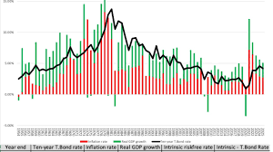 Data Update 3 for 2026: The Trust Deficit - Bonds, Currencies, Gold and  Bitcoin in 2025!