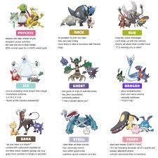 Artwork, digital art, dark, cthulhu, red eyes, creature, horror. é£›è¡Œé®« On Twitter What Pokemon Type Are You Remember That You Can Be Two Types At Once Pokemon