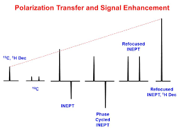 Not suitable to the time, place, or occasion : University Of Ottawa Nmr Facility Blog Inept