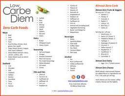 Zero Carb Foods List Free Download Pdf No Carb Food List Zero Carb Foods No Carb Recipes