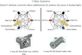 Architectural wiring diagrams show the approximate locations and interconnections of trailer wiring diagram 4 pin to 7 troubleshooting wiring diagram 7 way trailer plug wiring diagram contrail trailer wiring diagram 7 point wiring. Chevy 7 Way Trailer Plug Wiring Diagram Diagram Base Website