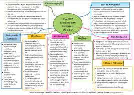 Vir hierdie doel, 'n soortgelyke massa verdamp. Graad 7 Natuurwetenskappe Nw Kwartaal 2 Kollig Op Handboek For Grade 7 On Teacha