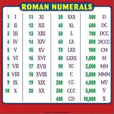 roman numerals chart reference page for students roman