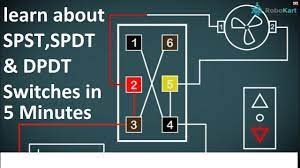 It has one common terminal and 2 contacts in 2 different configurations: Learn About Switches Spst Spdt Dpdt Youtube
