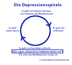 Warum sind antidepressiva so ein tabuthema? Der Depressionskreislauf Depression Heute Unabhangige Informationen Uber Depressionen Antidepressiva Psychopharmaka Und Das Absetzen Von Medikamenten