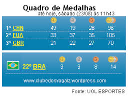 E por fim, esportes já consagrados ganharam novas categorias: Olimpiadas Clube Dos Vagalz