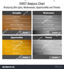 Image Swot Strengths Weaknesses Opoortunities Threats Stock
