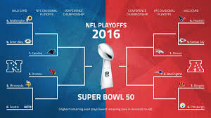 Consider The Following Change Nfl Playoff Format Nfl