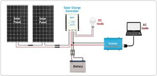 Photovoltaic solar panel, module string & arrays wiring & installation diagrams. How To Set Up A Portable Solar Panel System Simple Guide
