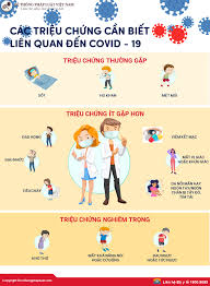 Biểu hiện sốt, cảm thấy mệt mỏi, đau cơ và ho khan. Cac Triá»‡u Chá»©ng Cáº§n Biáº¿t Lien Quan Ä'áº¿n Covid 19